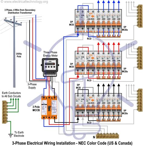 3 phase electrical distribution panels